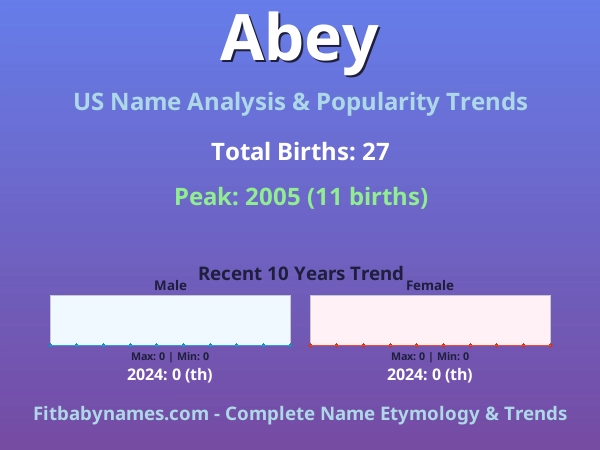 Infographic: Abey name meaning, origin, and popularity trends in the United States (US baby name analysis chart)