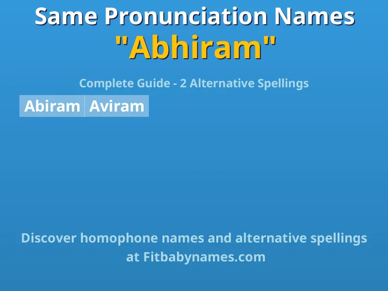 Infographic: Abhiram same pronunciation names, similar names, and homophone names