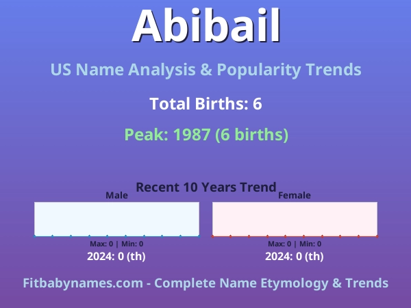 Infographic: Abibail name meaning, origin, and popularity trends in the United States (US baby name analysis chart)