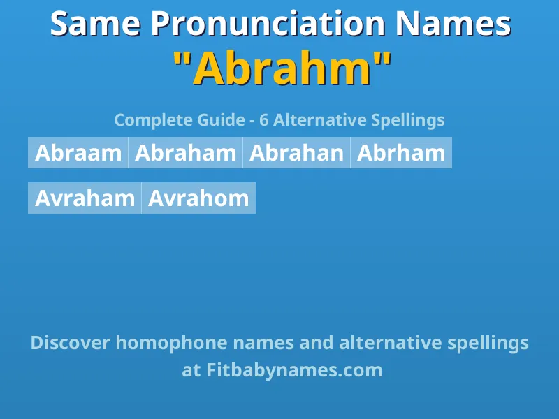 Infographic: Abrahm same pronunciation names, similar names, and homophone names
