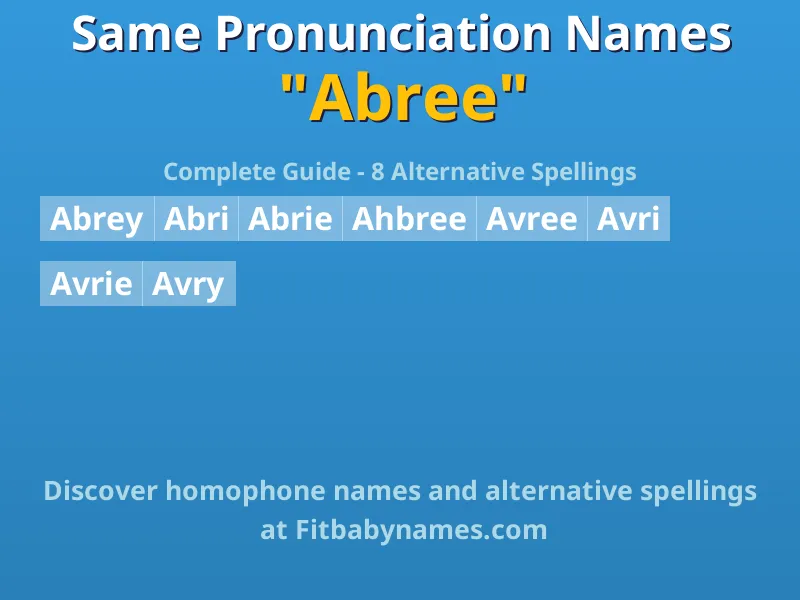 Infographic: Abree same pronunciation names, similar names, and homophone names