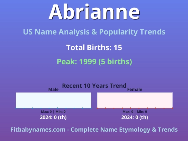 Infographic: Abrianne name meaning, origin, and popularity trends in the United States (US baby name analysis chart)