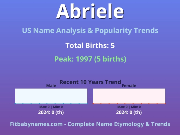 Infographic: Abriele name meaning, origin, and popularity trends in the United States (US baby name analysis chart)