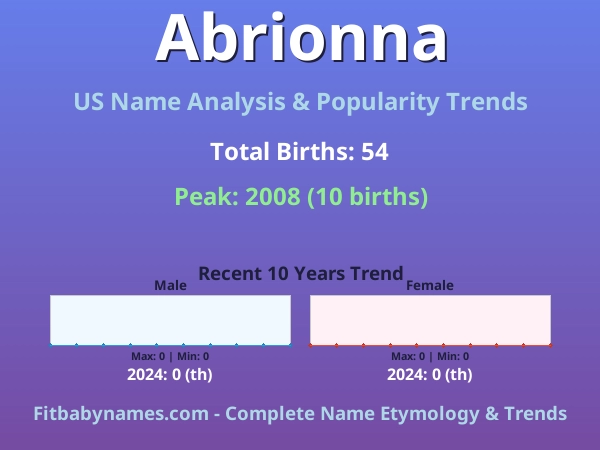 Infographic: Abrionna name meaning, origin, and popularity trends in the United States (US baby name analysis chart)