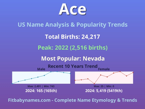 Infographic: Ace name meaning, origin, and popularity trends in the United States (US baby name analysis chart)