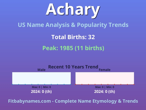 Infographic: Achary name meaning, origin, and popularity trends in the United States (US baby name analysis chart)