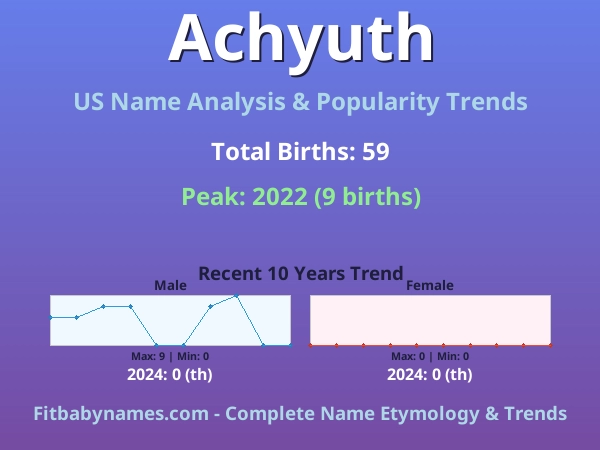 Infographic: Achyuth name meaning, origin, and popularity trends in the United States (US baby name analysis chart)
