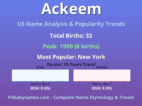 Infographic: Ackeem name meaning, origin, and popularity trends in the United States (US baby name analysis chart)