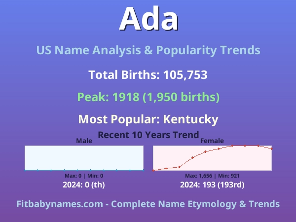 Infographic: Ada name meaning, origin, and popularity trends in the United States (US baby name analysis chart)