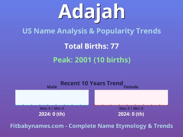 Infographic: Adajah name meaning, origin, and popularity trends in the United States (US baby name analysis chart)