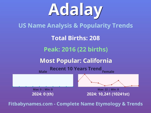 Infographic: Adalay name meaning, origin, and popularity trends in the United States (US baby name analysis chart)