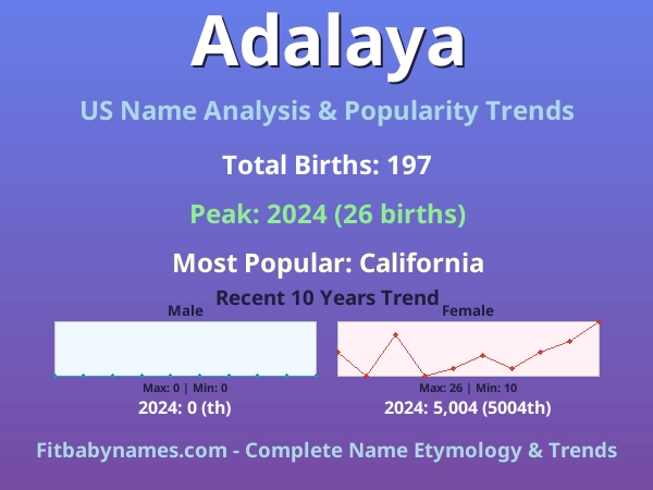 Infographic: Adalaya name meaning, origin, and popularity trends in the United States (US baby name analysis chart)