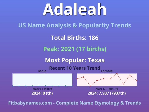 Infographic: Adaleah name meaning, origin, and popularity trends in the United States (US baby name analysis chart)