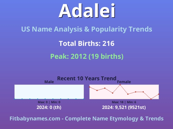 Infographic: Adalei name meaning, origin, and popularity trends in the United States (US baby name analysis chart)