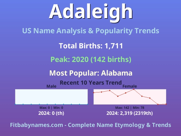 Infographic: Adaleigh name meaning, origin, and popularity trends in the United States (US baby name analysis chart)