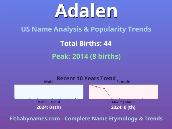 Infographic: Adalen name meaning, origin, and popularity trends in the United States (US baby name analysis chart)