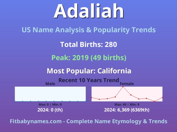 Infographic: Adaliah name meaning, origin, and popularity trends in the United States (US baby name analysis chart)