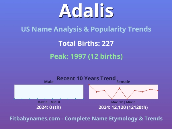 Infographic: Adalis name meaning, origin, and popularity trends in the United States (US baby name analysis chart)