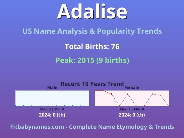Infographic: Adalise name meaning, origin, and popularity trends in the United States (US baby name analysis chart)