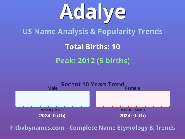 Infographic: Adalye name meaning, origin, and popularity trends in the United States (US baby name analysis chart)
