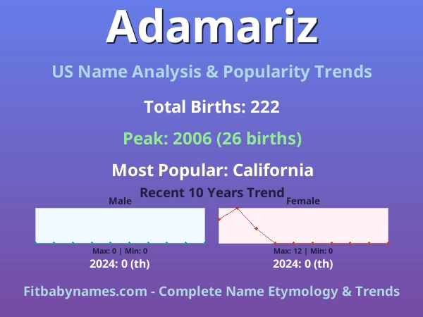 Infographic: Adamariz name meaning, origin, and popularity trends in the United States (US baby name analysis chart)