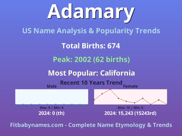Infographic: Adamary name meaning, origin, and popularity trends in the United States (US baby name analysis chart)