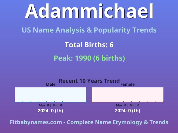 Infographic: Adammichael name meaning, origin, and popularity trends in the United States (US baby name analysis chart)