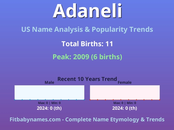 Infographic: Adaneli name meaning, origin, and popularity trends in the United States (US baby name analysis chart)