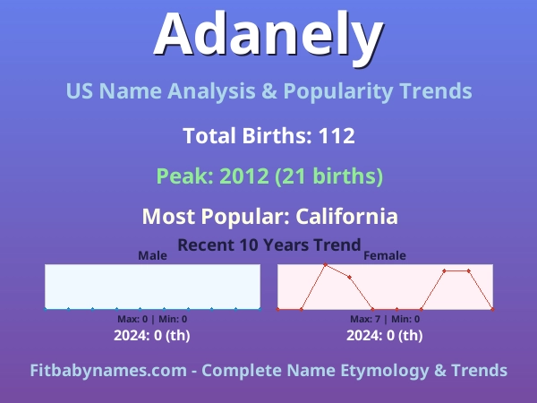 Infographic: Adanely name meaning, origin, and popularity trends in the United States (US baby name analysis chart)