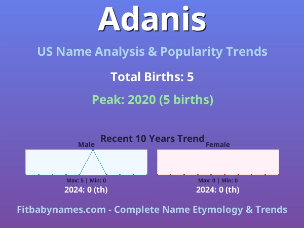Infographic: Adanis name meaning, origin, and popularity trends in the United States (US baby name analysis chart)