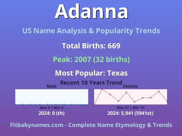 Infographic: Adanna name meaning, origin, and popularity trends in the United States (US baby name analysis chart)