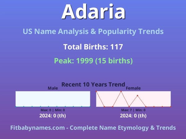 Infographic: Adaria name meaning, origin, and popularity trends in the United States (US baby name analysis chart)