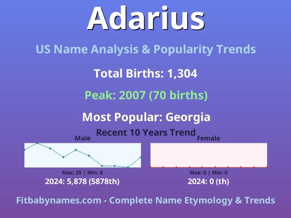 Infographic: Adarius name meaning, origin, and popularity trends in the United States (US baby name analysis chart)