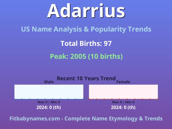 Infographic: Adarrius name meaning, origin, and popularity trends in the United States (US baby name analysis chart)