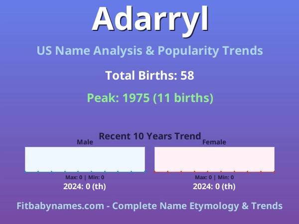 Infographic: Adarryl name meaning, origin, and popularity trends in the United States (US baby name analysis chart)