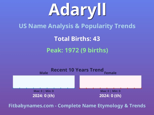 Infographic: Adaryll name meaning, origin, and popularity trends in the United States (US baby name analysis chart)