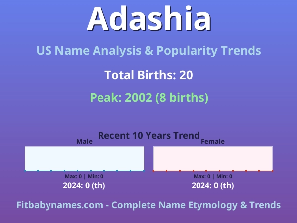 Infographic: Adashia name meaning, origin, and popularity trends in the United States (US baby name analysis chart)