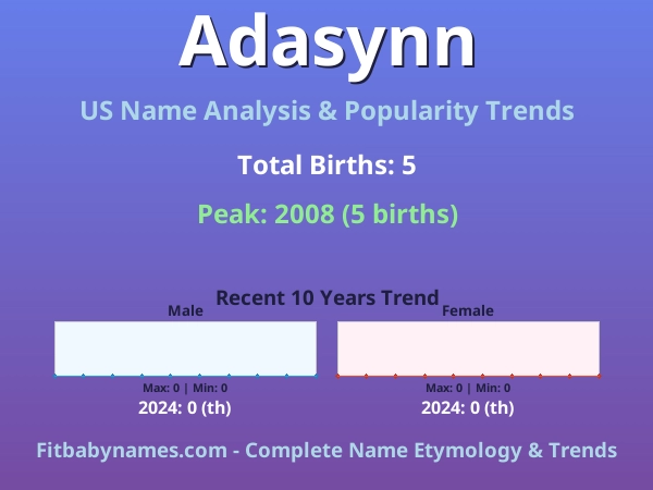 Infographic: Adasynn name meaning, origin, and popularity trends in the United States (US baby name analysis chart)