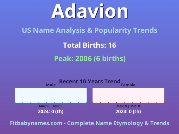 Infographic: Adavion name meaning, origin, and popularity trends in the United States (US baby name analysis chart)