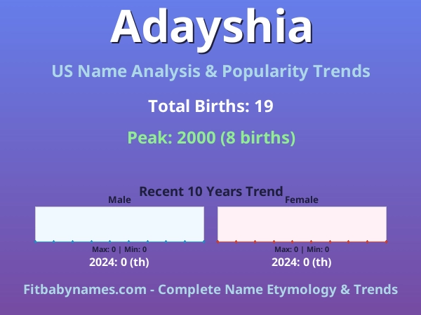 Infographic: Adayshia name meaning, origin, and popularity trends in the United States (US baby name analysis chart)