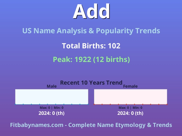 Infographic: Add name meaning, origin, and popularity trends in the United States (US baby name analysis chart)