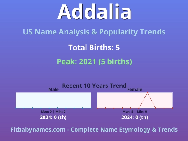 Infographic: Addalia name meaning, origin, and popularity trends in the United States (US baby name analysis chart)