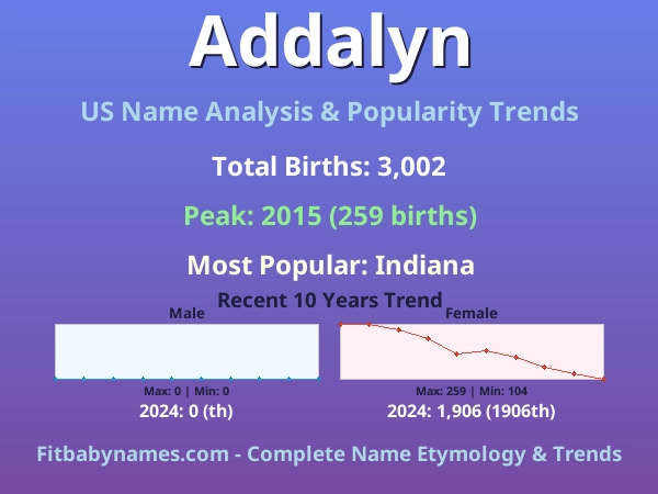 Infographic: Addalyn name meaning, origin, and popularity trends in the United States (US baby name analysis chart)