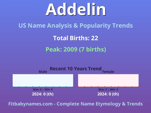 Infographic: Addelin name meaning, origin, and popularity trends in the United States (US baby name analysis chart)
