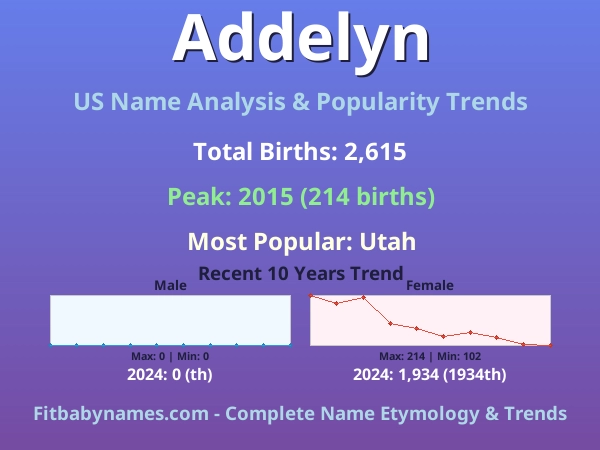 Infographic: Addelyn name meaning, origin, and popularity trends in the United States (US baby name analysis chart)