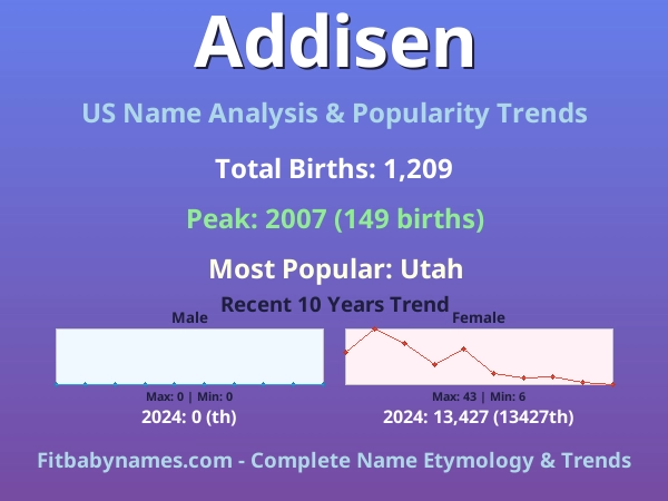 Infographic: Addisen name meaning, origin, and popularity trends in the United States (US baby name analysis chart)