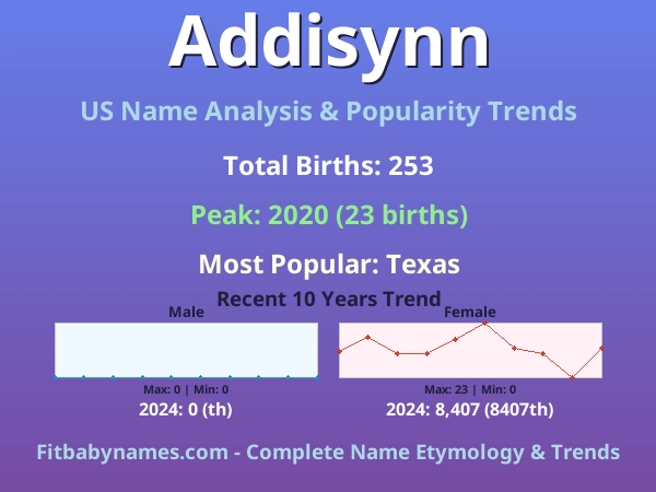 Infographic: Addisynn name meaning, origin, and popularity trends in the United States (US baby name analysis chart)