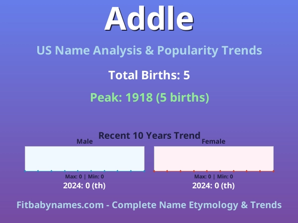 Infographic: Addle name meaning, origin, and popularity trends in the United States (US baby name analysis chart)