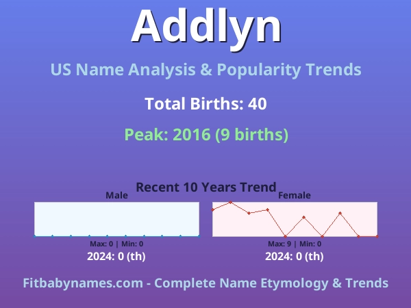 Infographic: Addlyn name meaning, origin, and popularity trends in the United States (US baby name analysis chart)