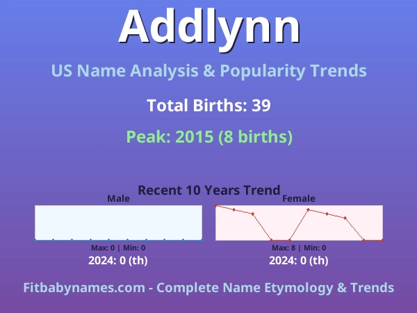 Infographic: Addlynn name meaning, origin, and popularity trends in the United States (US baby name analysis chart)